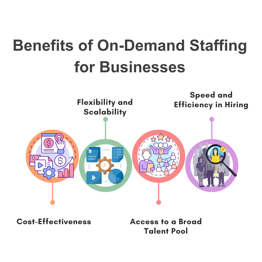 ondemad staffing